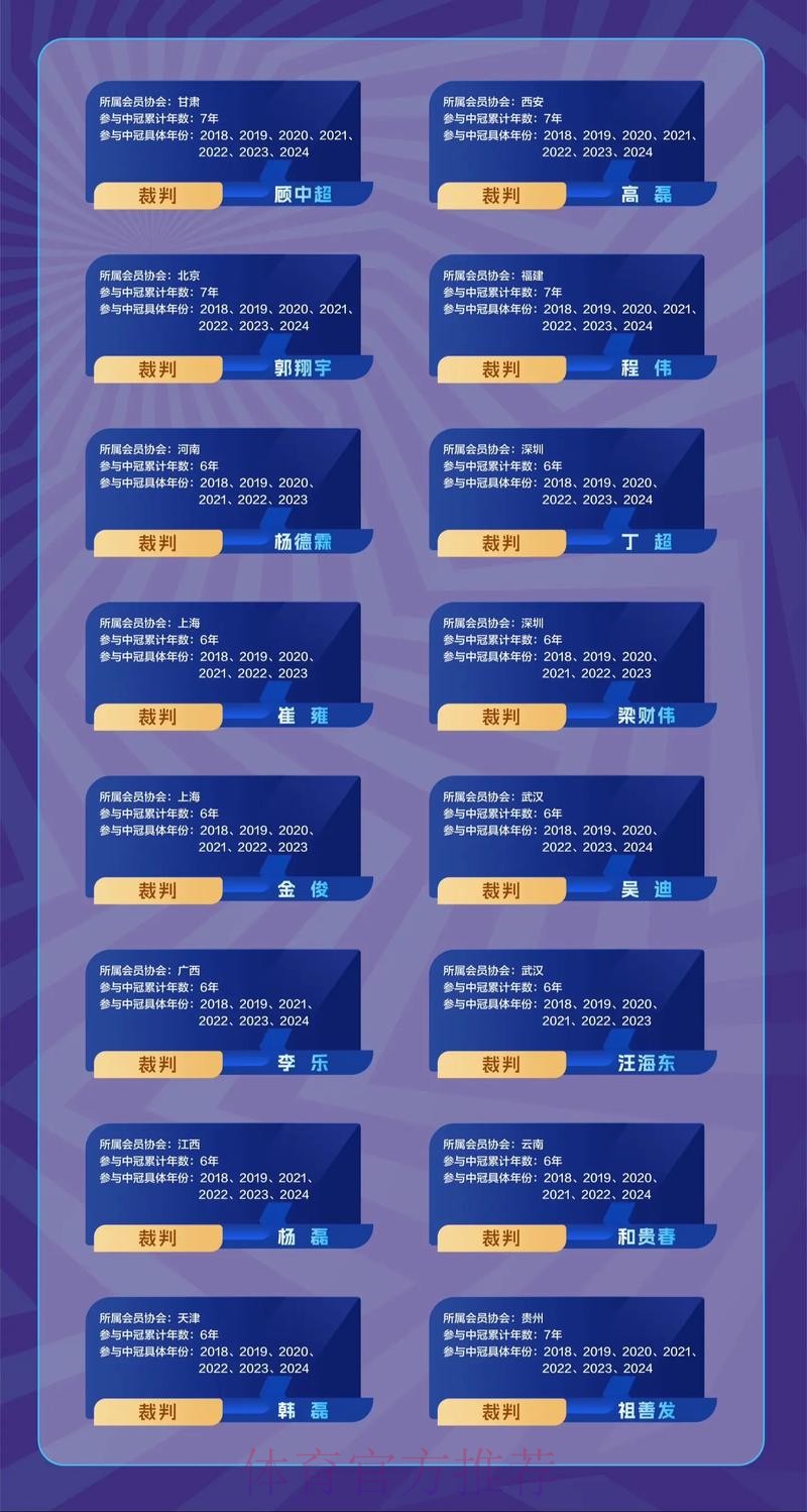 中拉体育2024中冠联赛顺利收官 深圳二零二八荣获冠军! 中拉体育2024中冠联赛顺利收官 深圳二零二八荣获冠军!
